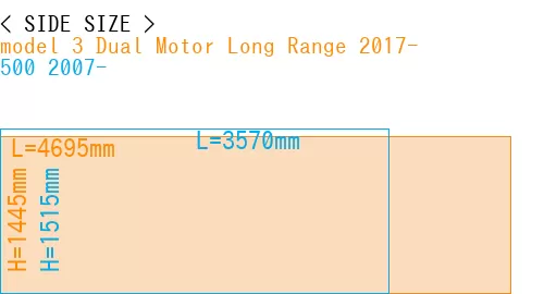 #model 3 Dual Motor Long Range 2017- + 500 2007-